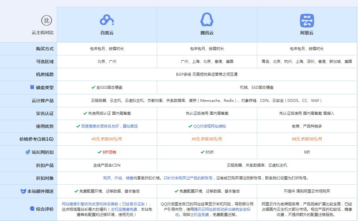 泰山云主机代理对比.jpg